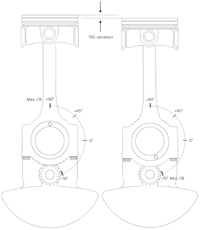 Variable Compression Ratio Technology