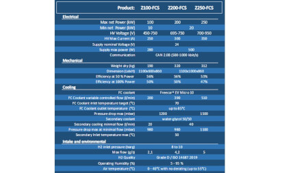 Fuel cell - 100-200-250 kW