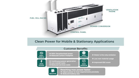 Power generator, Battery charger - Hydrogen - 200 or 400kW