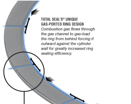 Gas Ported Piston Rings