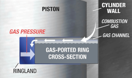 Gas Ported Piston Rings