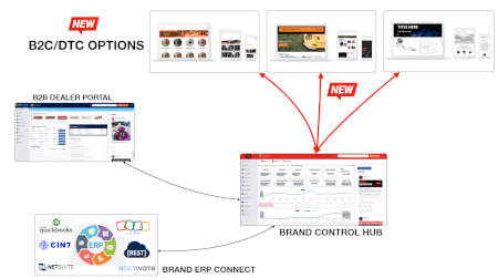 MidwayPlus Version 2.0: B2C Capabilities