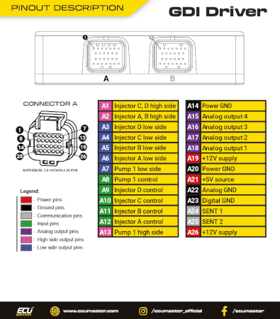 ECUMaster GDI Driver for EMU PRO