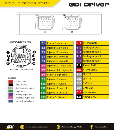 ECUMaster GDI Driver for EMU PRO