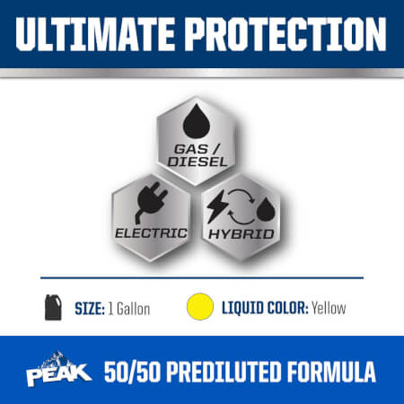 PEAK® TITANIUM 50/50 Prediluted Antifreeze + Coolant