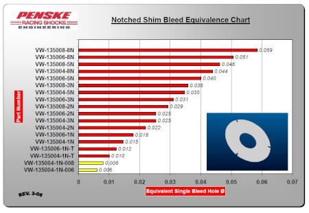 BLEED SHIMS